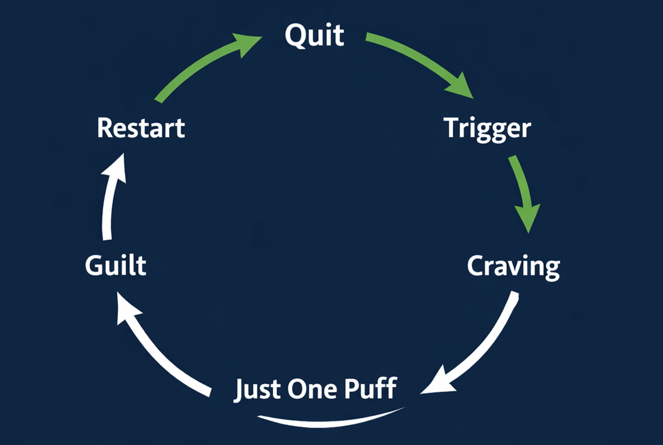 qsfs masterclass to quit smoking